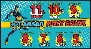 “ЭРТ АВБАЛ ИЛҮҮ БОНУСТАЙ” ХЯМДРАЛТАЙ ХУДАЛДАА BSB-Д