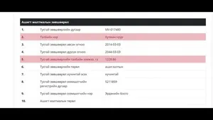 ХУУЛИАР ДАЛАЙЛГАСАН ХУЛМАН НУУРЫН НҮҮРСНИЙ ОРДЫН ХУЛГАЙ...