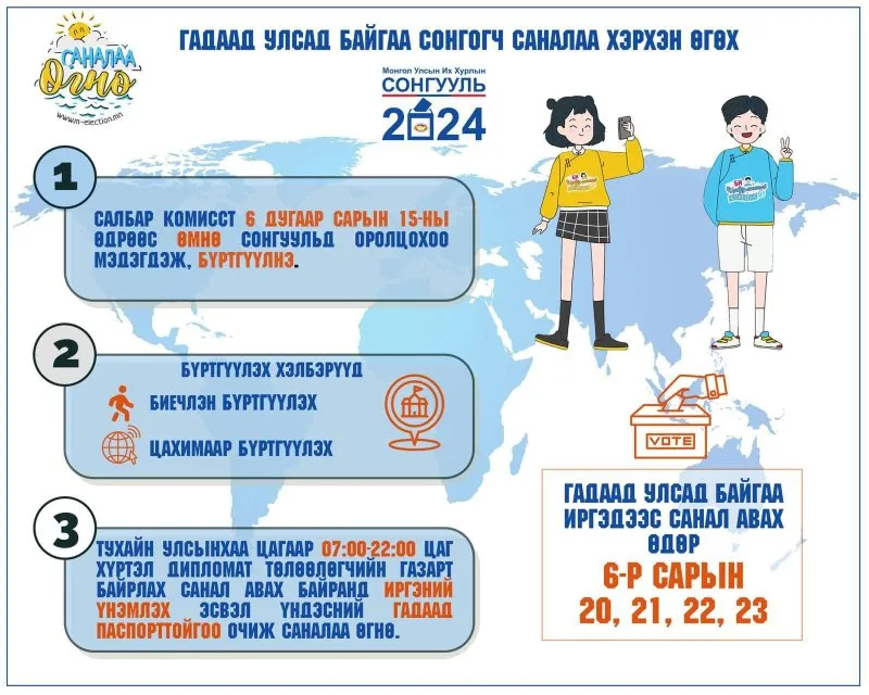 ГАДААД УЛСАД БАЙГАА 13 МЯНГАН ИРГЭН СОНГУУЛЬД ОРОЛЦОХООР БҮРТГҮҮЛЖЭЭ