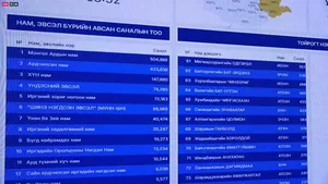 "МОНГОЛ УЛСЫН ИХ ХУРЛЫН СОНГУУЛЬ-2024"  ДҮН ГАРЧ БАЙНА