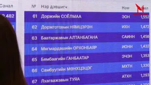 СОНГУУЛИЙН ЕРӨНХИЙ ХОРООНООС МЭДЭЭЛЭЛ ХИЙЖ БАЙНА