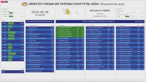 "МОНГОЛ УЛСЫН ИХ ХУРЛЫН СОНГУУЛЬ-2024" /УРЬДЧИЛСАН ДҮН/ 2024-06-28