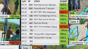 “ЖАРГАЛТАЙН ДЭЛГЭР МОНГОЛ НААДАМ” ХҮЙН 7 ХУДАГ “ХУРДАН МОРИНЫ УРАЛДААН АЗАРГА”