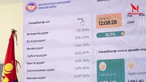 ШУУД: НИЙСЛЭЛИЙН СОНГУУЛИЙН ХОРООНООС МЭДЭЭЛЖ БАЙНА