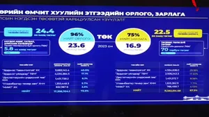 ЗАСГИЙН ГАЗРЫН ХУРАЛДААНААС ГАРГАСАН ШИЙДВЭРИЙГ ТАНИЛЦУУЛЖ БАЙНА