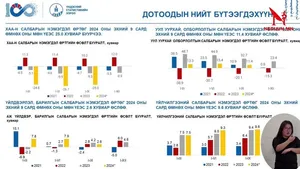 ҮСХ-НООС НИЙГЭМ, ЭДИЙН ЗАСГИЙН ДҮН МЭДЭЭЛЛИЙГ ТАНИЛЦУУЛЖ БАЙНА