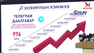 ШУУД: ГАДААД УЛСЫН ГЭМТ БҮЛЭГЛЭЛЭЭС ЦАХИМ ХЭРЭГСЭЛ АШИГЛАН ҮЙЛДЭЖ БУЙ ЗАЛИЛАХ ГЭМТ ХЭРГИЙН НӨХЦӨЛ БАЙДЛЫН ТАЛААР ХОЛБОГДОХ БАЙГУУЛЛАГУУД МЭДЭЭЛЖ БАЙНА