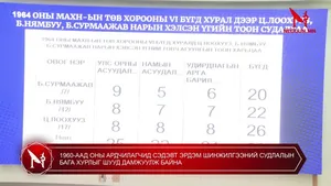 1960-ААД ОНЫ АРДЧИЛАГЧИД СЭДЭВТ ЭРДЭМ ШИНЖИЛГЭЭНИЙ СУДЛАЛЫН БАГА ХУРЛЫГ ШУУД ДАМЖУУЛЖ БАЙНА