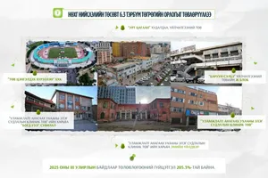 НИЙСЛЭЛИЙН ӨМЧИЙН ХАРИЛЦААНЫ ГАЗАР 2025 ОН ГАРСААР НИЙСЛЭЛИЙН ТӨСӨВТ 6.3 ТЭРБУМ ТӨГРӨГИЙН ОРЛОГЫГ ТӨВЛӨРҮҮЛЭЭД БАЙНА