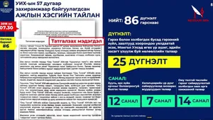 ХШТХ: Нотлох баримтыг шинжлэн судлах сонсгол (2025.12.12)