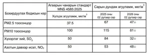 ХОЁРДУГААР САРД АГААР БОХИРДУУЛАГЧ БОДИСУУД 9-62 ХУВИАР БУУРЧЭЭ