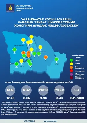 УЛААНБААТАР ХОТЫН АГААРЫН ЧАНАРЫН ХЯНАЛТ ШИНЖИЛГЭЭНИЙ ХОНОГИЙН МЭДЭЭ
