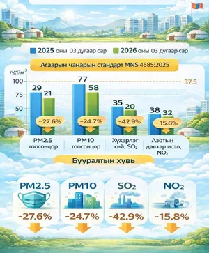 АГААР БОХИРДУУЛАГЧ БОДИСУУД 15-42 ХУВИАР БУУРЧЭЭ