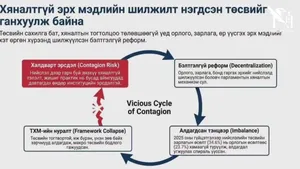 УИХ-ЫН ТӨСВИЙН БАЙНГЫН ХОРООНООС ЗОХИОН БАЙГУУЛЖ БУЙ ЕРӨНХИЙ ХЯНАЛТЫН СОНСГОЛ